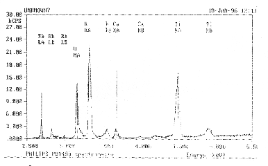 Figure 2. RF Projectile specter